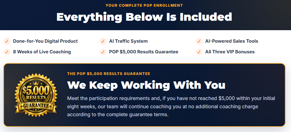 Your complete POP enrollment — everything included: done-for-you digital product, 8 weeks of live coaching, AI traffic system, $5,000 results guarantee, AI-powered sales tools, and all three VIP bonuses.